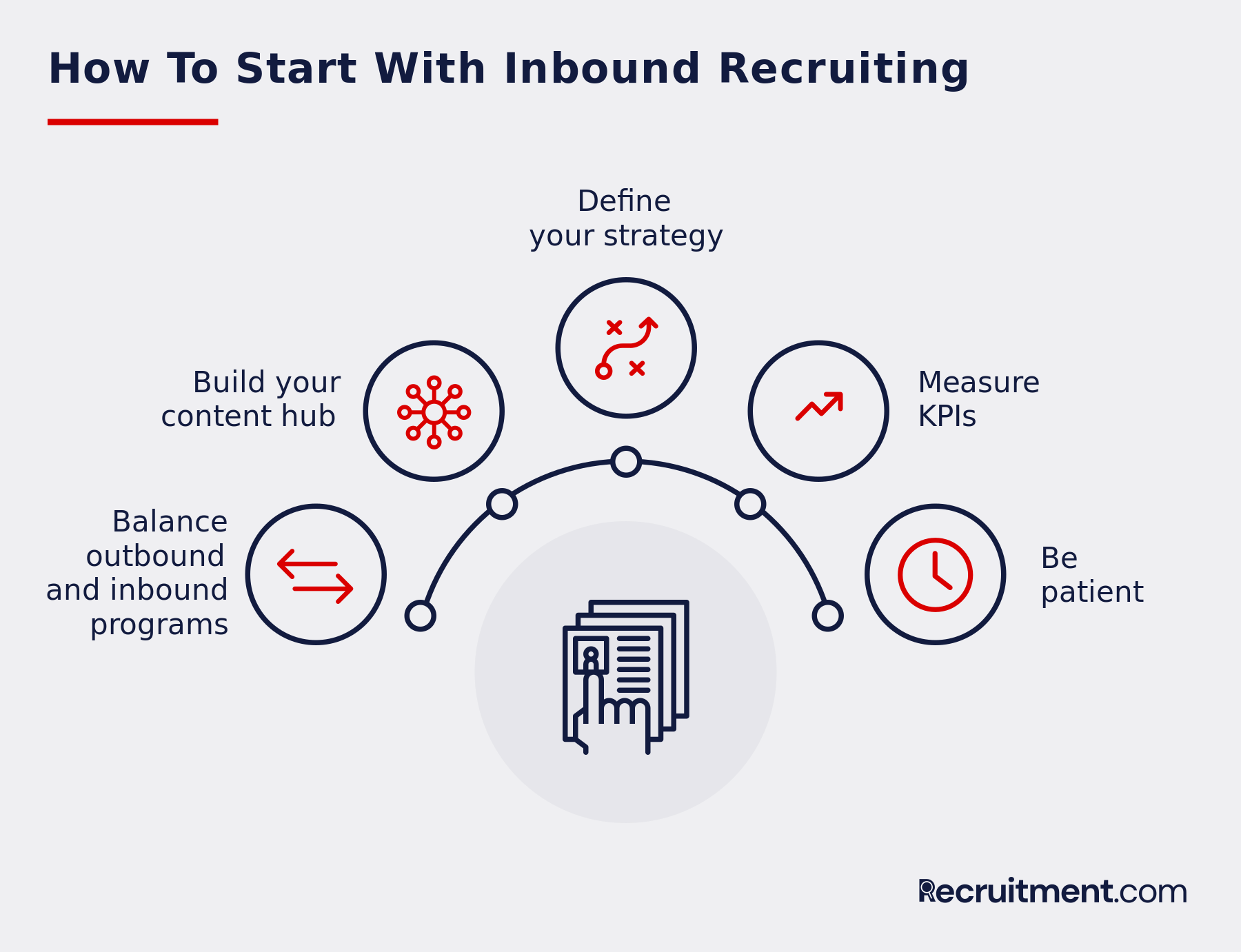 How To Build An Inbound Recruiting Strategy 9292