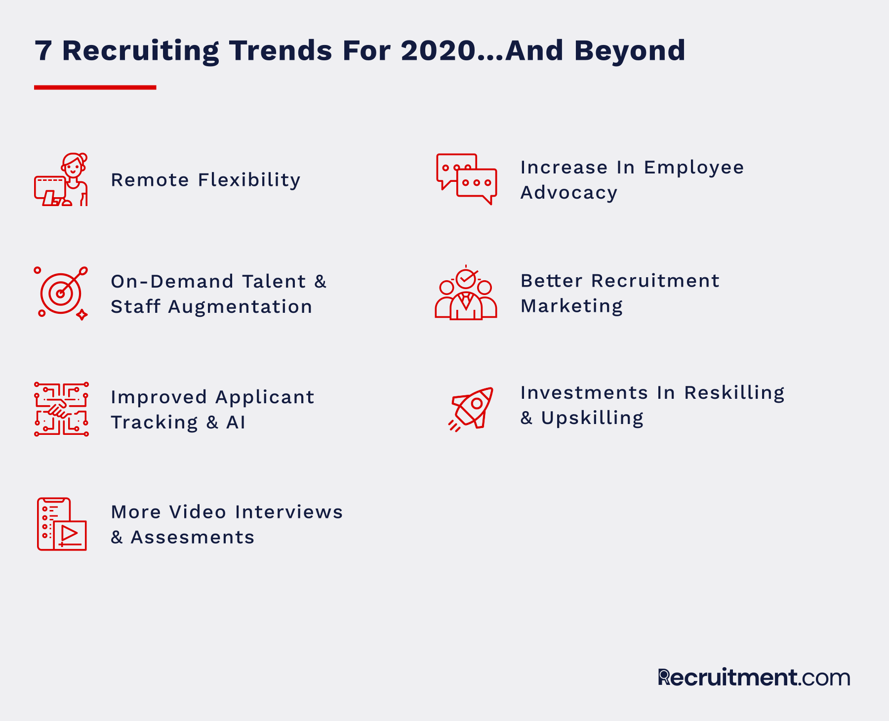 The Top Recruiting And Talent Acquisition Trends In 2020